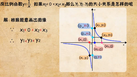 冷门但是考试存在感一点都不低的数学题